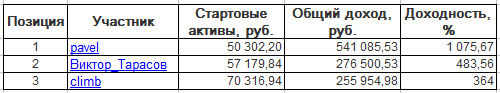 ЛЧИ-2016. Среда-14.12.2016.