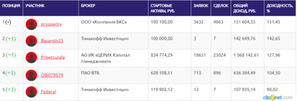 ЛЧИ-2019. 29.11.2019. Черная пятница в нефти.