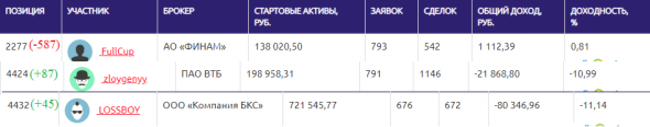 ЛЧИ-2019. 06.12.2019. Поизвелись рисковые опционщики на земле трейдерской.