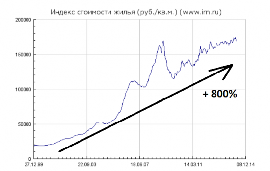 По следам бла-бла-бла Медведева...