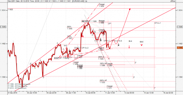 EURUSD