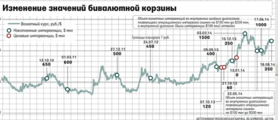 Рубль между нефтью и санкциями