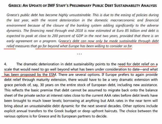 МВФ: списания греческого долга не избежать