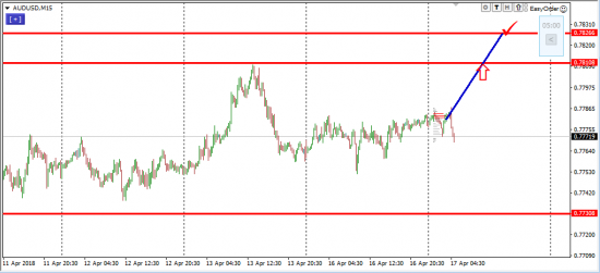 Утренний брифинг 17 апреля. Обзор рынка форекс и forts