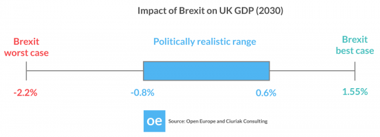 Как заработать на Brexit?