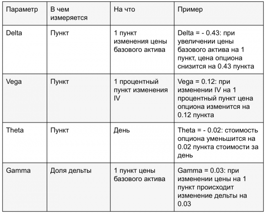 Греки по Блэку