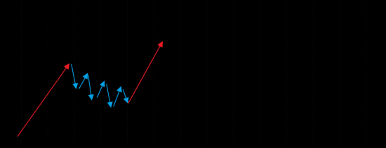 price move