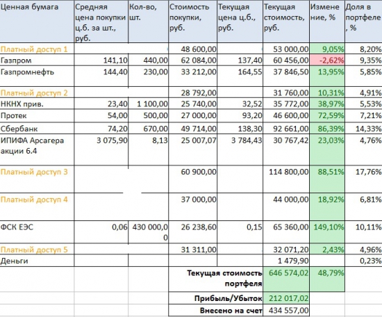 Портфель на ИИС. Август. Рекорд по доходности и новые покупки