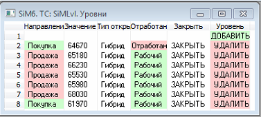 Закрытый уровень. Не закрытые уровни.