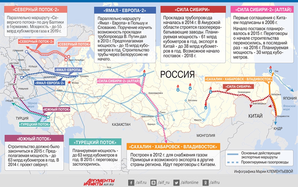 Гтс газпром карта