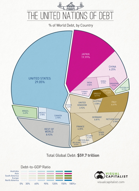 60 триллионов мирового долга.