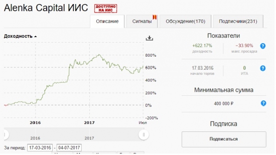 Сколько зарабатывают звезды Comon.ru