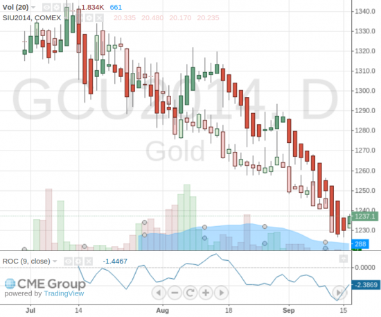 GCx - продолжим движение?