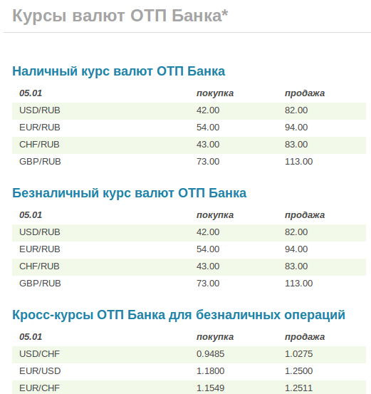 ОТП-банк