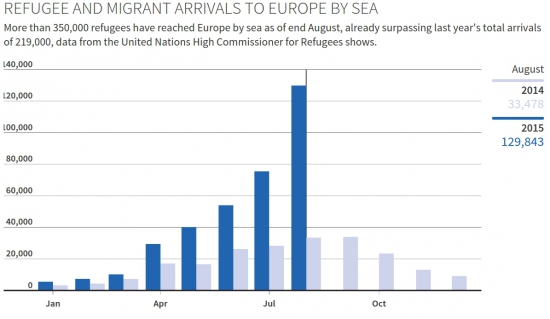 Европейский "кризис переселения"