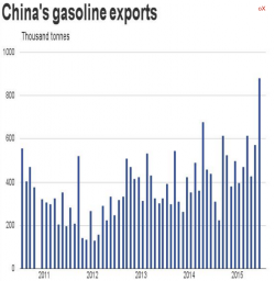 Китай: нефть и нефтепродукты - всех уже давно посчитали (-: