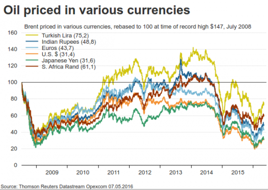 Нефть: Никаких сокращений, никаких заморозок! (-: