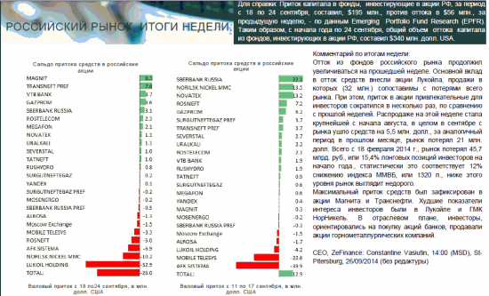 Рынок акций России: ИТОГИ НЕДЕЛИ