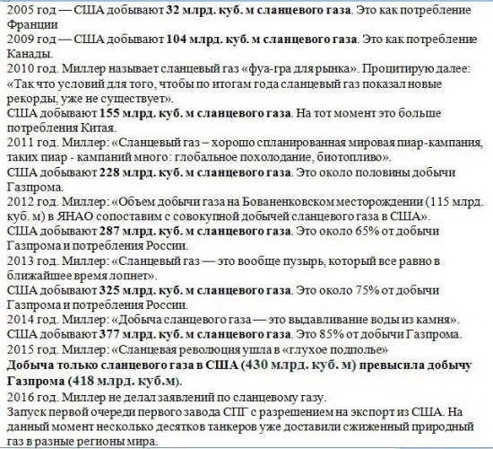 Как Газпром со сланцевым газом боролся.