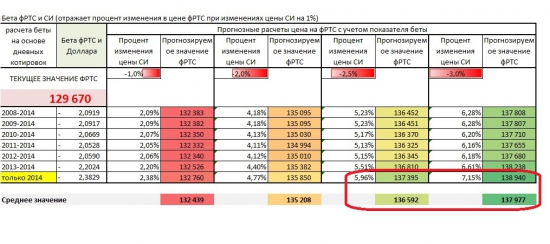 Рост фРТС может продолжиться