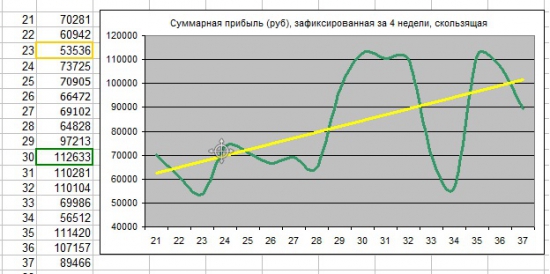 Как я зарабатываю на бирже. 37 неделя (07.09-11.09.2015 :)