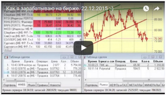 Как я зарабатываю на бирже. 22.12.2015  :)