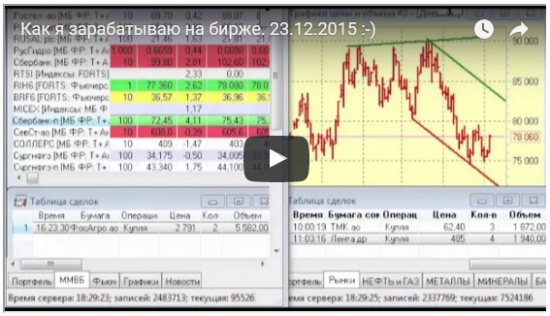 Как я зарабатываю на бирже. 23.12.2015  :)