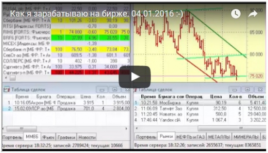 Как я зарабатываю на бирже. 04.01.2016  :)