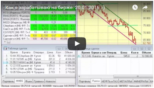 Как я зарабатываю на бирже. 20.01.2016  :)