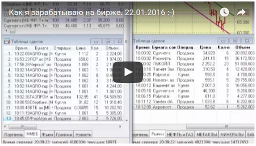 Как я зарабатываю на бирже. 22.01.2016  :)