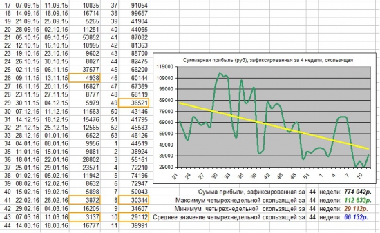 Как я зарабатываю на бирже. 11 неделя 2016 г.   (14.03-18.03 :)