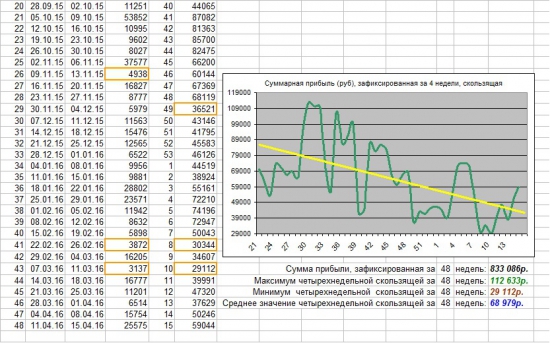 Как я зарабатываю на бирже. 15 неделя 2016 г. (11.04-15.04 :)