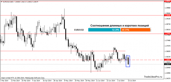 Прогноз валютного рынка Форекс на 16.07.2014