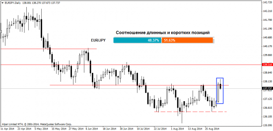 Обзор валютного рынка Форекс на 4.09.2014