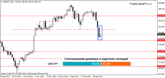 Обзор Форекс рынка на 8.01.2015