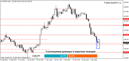 Взгляд аналитика на рынок Форекс 15.01.2015