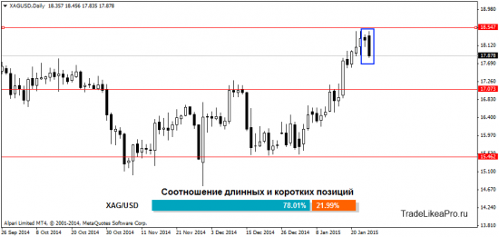 Торговые идеи на 27.01.2015