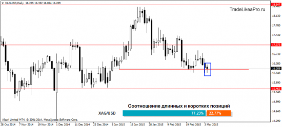 Торговый план на 5.03.2015