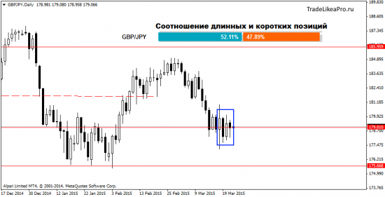 Анализ движения валютных пар на 24.03.2015