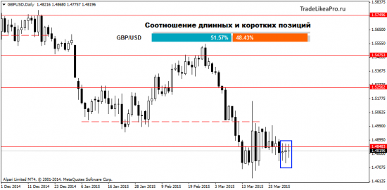 Техническая картина на 3.04.2015