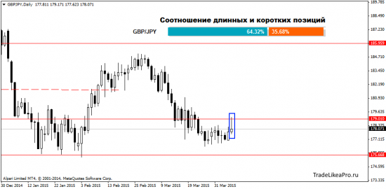 Торговый план на 8 апреля 2015