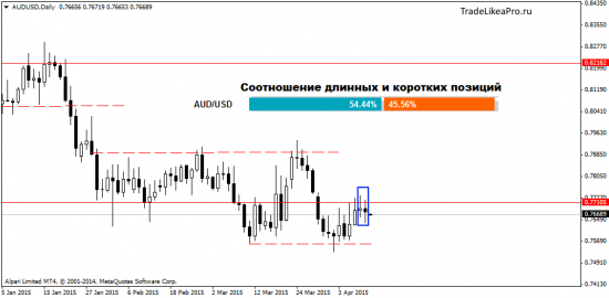 Ежедневный анализ Форекс на 13.04.2015