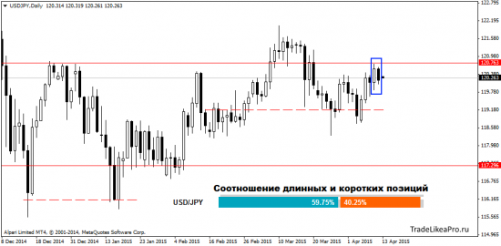 Ежедневный анализ Форекс на 13.04.2015