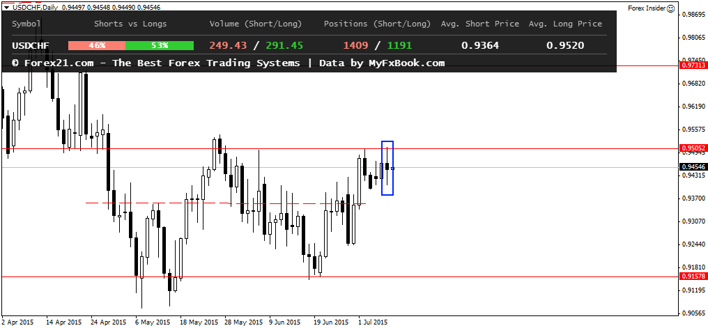 Forex shorting a market force