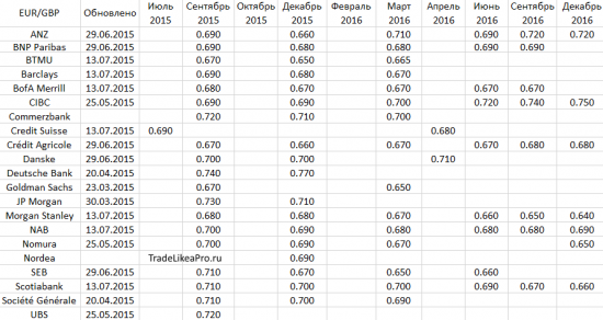 Аналитический обзор на 13.07.2015