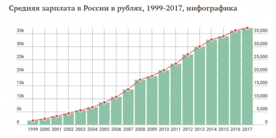 Мнение о пузыре в недвижке