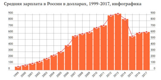 Мнение о пузыре в недвижке