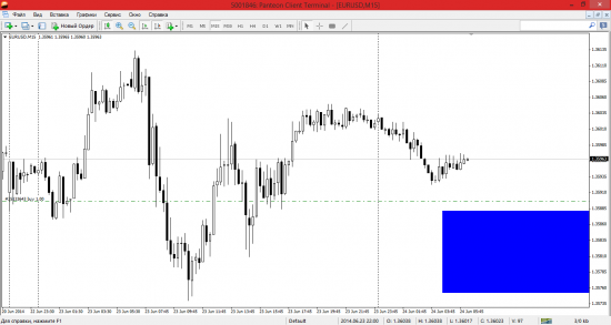 Обзор пары EUR/USD на 24 Июня