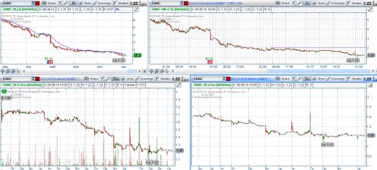 STOCK ALERTS 07.08.2014