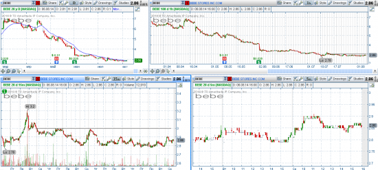 STOCK ALERTS 07.08.2014